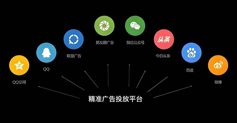 媒介投放